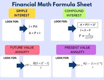 Image result for Financial Math Formulas