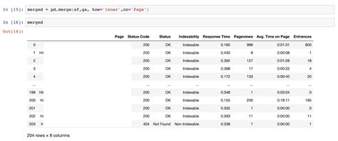 Image result for How to Collate Data in Python