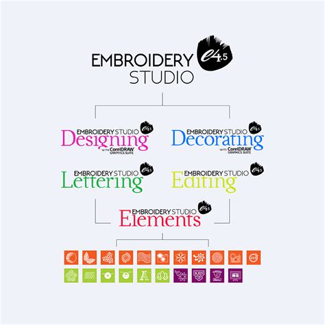 Image result for Wilcom Embroidery Software Logo