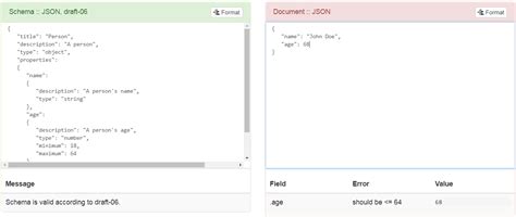 JSON Schema Tutorial 的图像结果