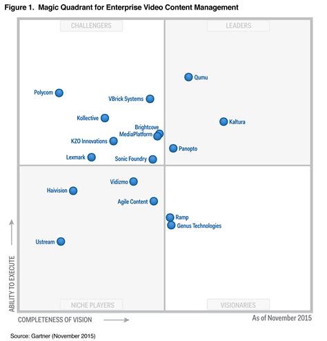 Gartner Magic Quadrant Calendar - udlvirtual.esad.edu.br