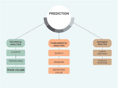 crypto prediction model using python 的图像结果