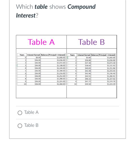 Image result for Interest Choice Table
