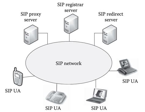 SIP Protocol Tutorial 的图像结果