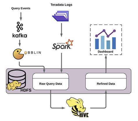 Data Analytics Tech Stack 的图像结果