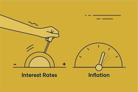 The Interest Rate Cycle and Inflation: A Balanced Path for India’s ...