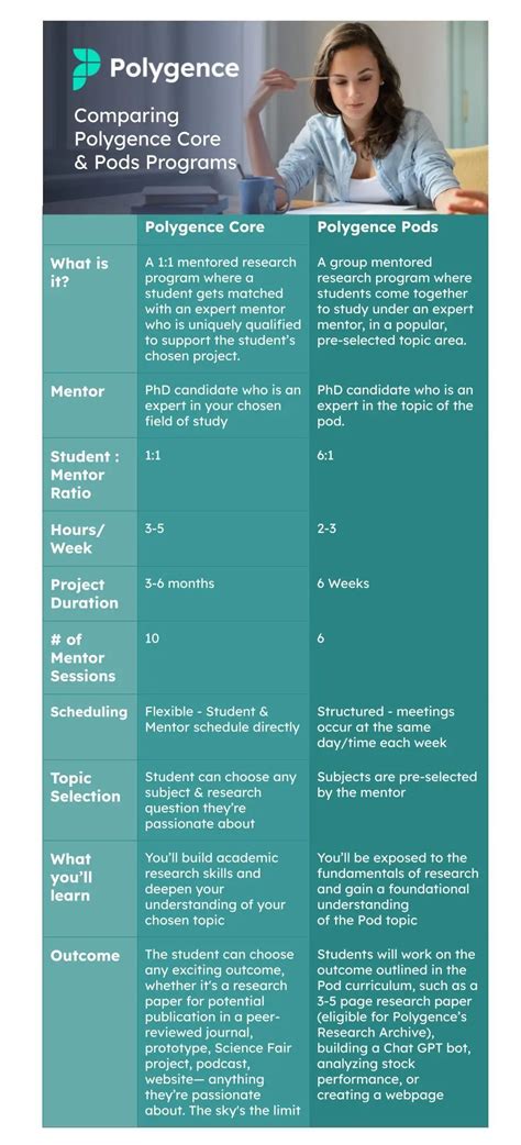 Environmental Project Ideas 的图像结果