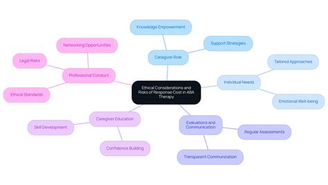 What Is Response Cost in ABA Therapy? A Comprehensive Overview – Rori Blog