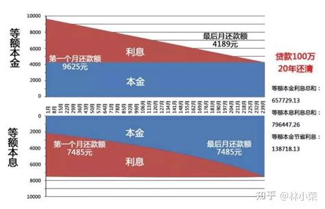 2023年成都市公积金贷款额度是多少？ 贷款额度计算公式 - 上海商网