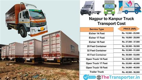 Transport Services from Nagpur to Kanpur - Get Rates Now