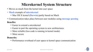 Microkernel Structure 的图像结果