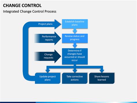 Image result for Executive Control Processes
