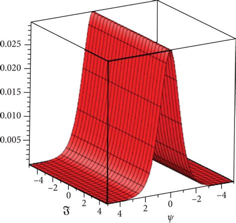 Image result for One Solution Graph