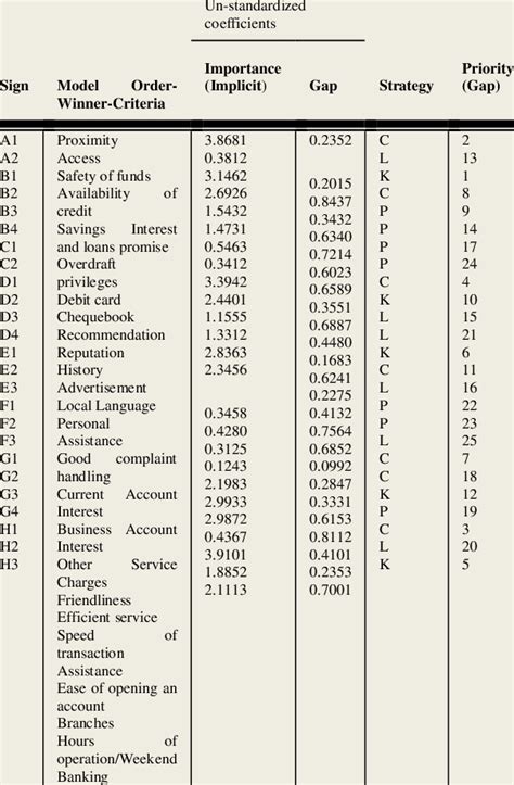 Image result for IPA Analysis Tutorial