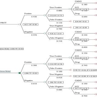Image result for Decision Tree Statistical Model