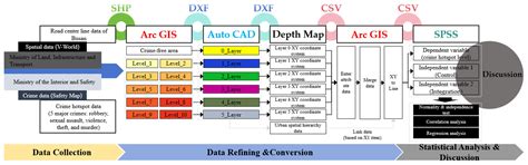The Correlation Between Crime Frequency and Urban Spatial Hierarchy in ...