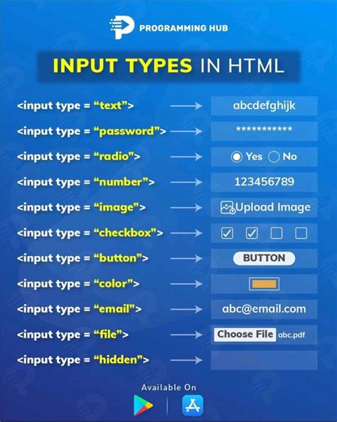 Programming Hub Learn to Code HTML 的图像结果