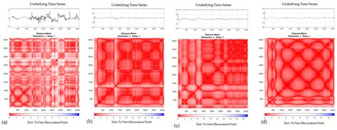 Corrosion Behavior of Titanium Alloys (Ti CP2, Ti-6Al-2Sn-4Zr-2Mo, Ti ...