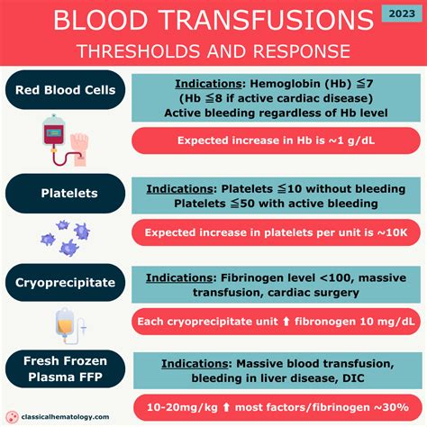 Blood Transfusion Thresholds - Classical hematology