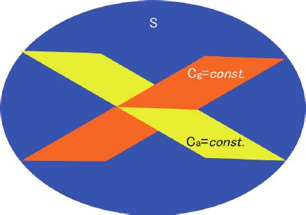 Complement Complexity 的图像结果