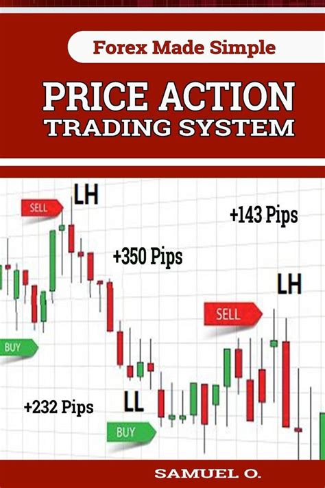 Image result for Price Action Trading System.com