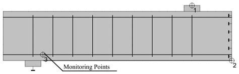 Debonding Failure Analysis of Reinforced Concrete Beams Strengthened ...