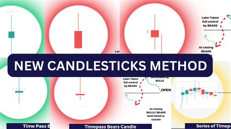 Candlesticks Names 的图像结果