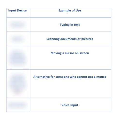 How Is Data Put into a Computer 的图像结果