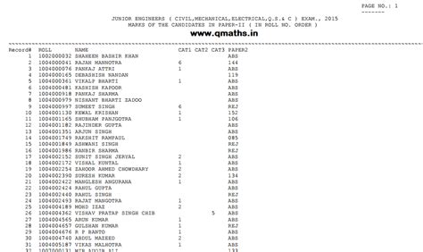 Click Here to download SSC JE 2015 Paper-2 Marks [PDF]
