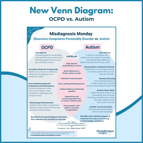 Misdiagnosis Monday - Neurodivergent Insights