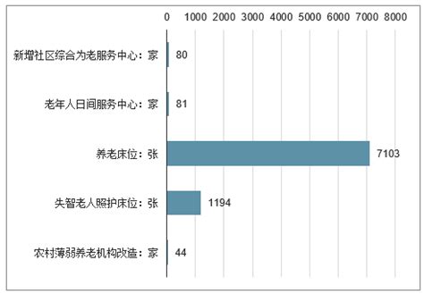 上海养老机构报告_2019-2025年中国上海养老机构行业市场调查及发展趋势研究报告_中国产业信息网