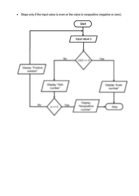 Image result for Computer Programming Flowchart