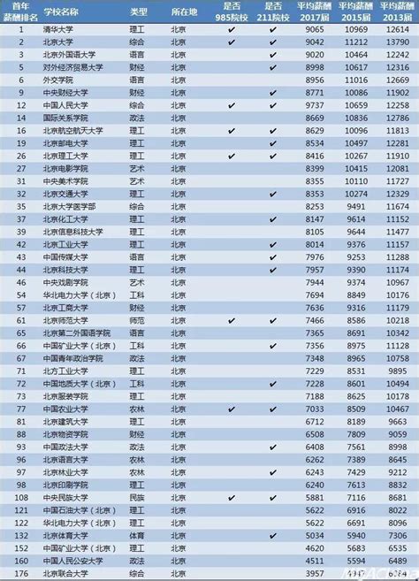 2019工资排行_2019全国平均工资排名(2)_中国排行网