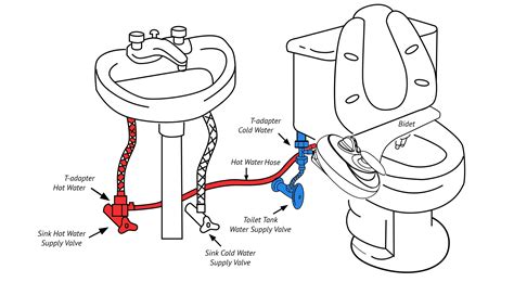 Is A Bidet Toilet Sanitary at Carol Anderson blog