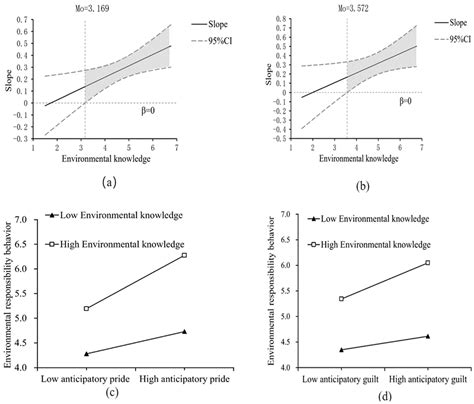 Research on the Mechanism of the Influence of Thermal Stress on ...