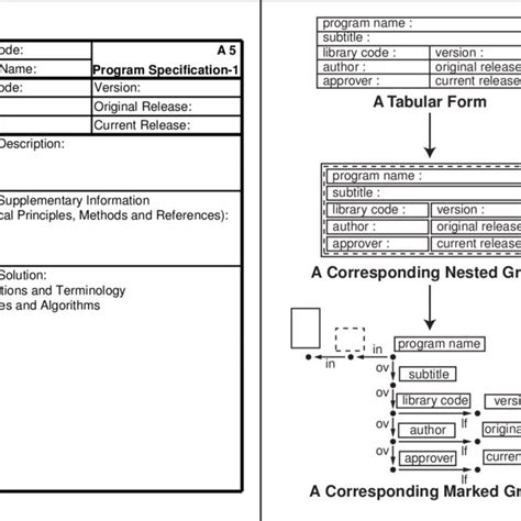 Image result for Example of a Tabular Graph