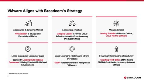 官宣：博通610亿美元收购VMware迄今为止全球范围内宣布的第二大收购案-电子工程专辑