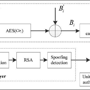 Color Bitwise AND Bitwise Exclusive or Bitwise OR 的图像结果