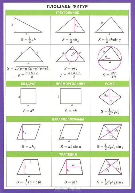 Image result for Common Geometry Formulas
