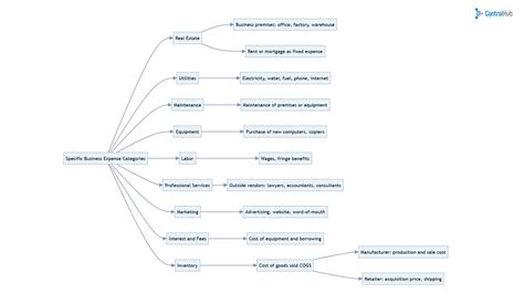 Expense 的图像结果