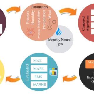 Image result for Block Study Method