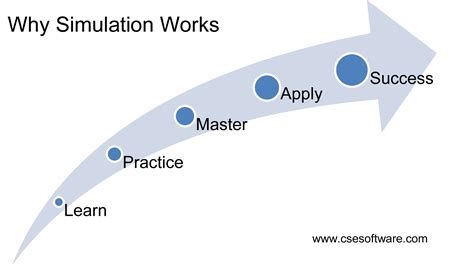 Image result for Learn Simulation