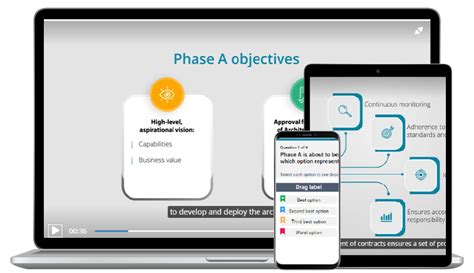 Image result for TOGAF Principles