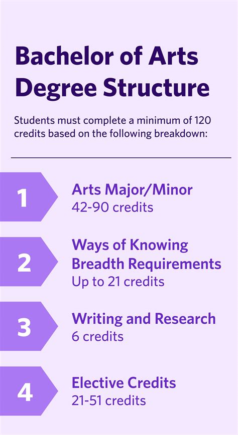 Psychology Degree Requirements Ubc at Carolyn Lafleur blog