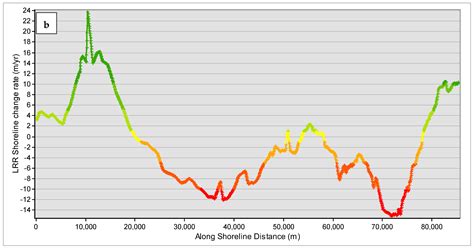 A Spatio-Temporal Analysis of Shoreline Changes in the Ilaje Coastal ...
