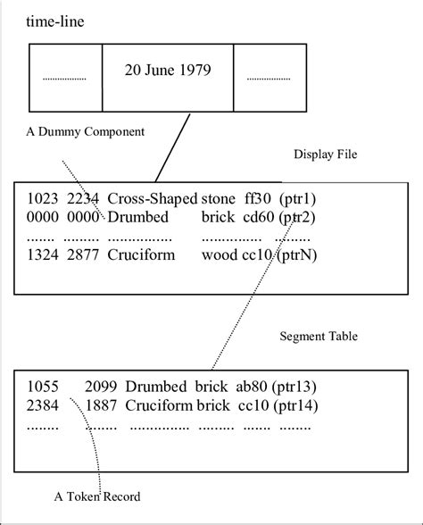 Image result for Display File Structure