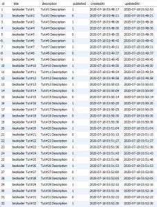 Angular Spring Boot Pagination Example 的图像结果