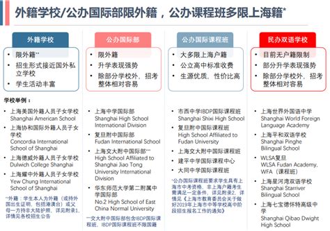 上海公办高中国际班！上海现在有17所公办高中，双语特色班、国际课程班......