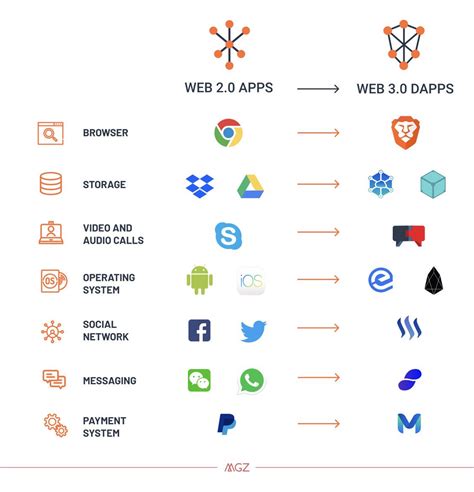 Web Base Dapps Developer 的图像结果