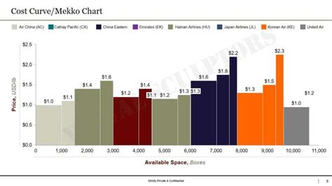 Image result for Think Cell Examples